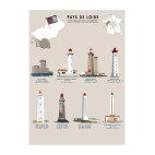 AFFICHE PHARES DE LA VENDÉE  - Pays de Loire